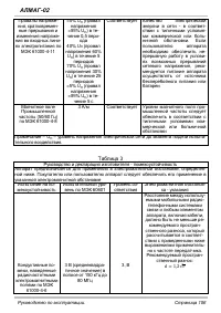 Страница 106