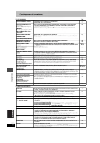 Страница 110