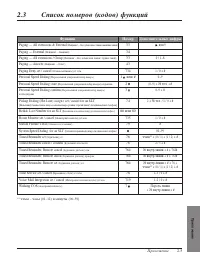 Страница 115