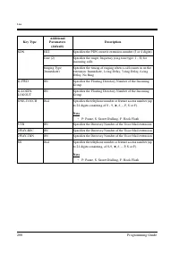 Страница 200