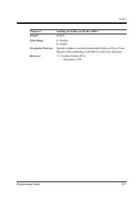 Страница 267