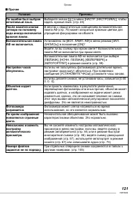 Страница 121