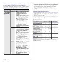 Страница 116