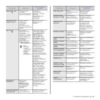 Страница 151