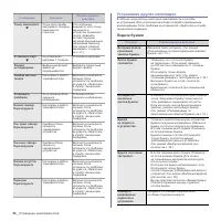 Страница 152