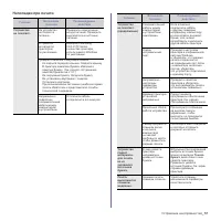 Страница 153