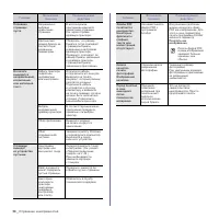 Страница 154