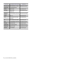 Страница 174