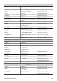 Страница 167