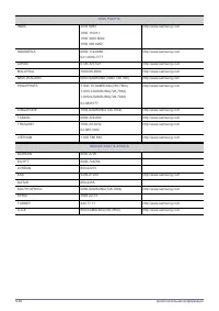 Страница 168