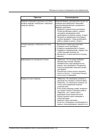 Страница 195