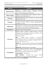 Страница 100