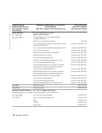 Страница 130