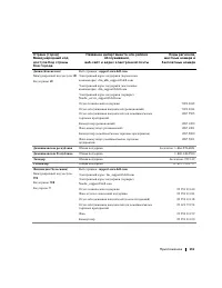 Страница 131