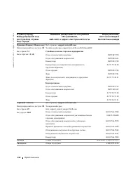 Страница 132