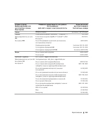 Страница 133