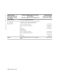 Страница 134