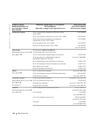 Страница 136