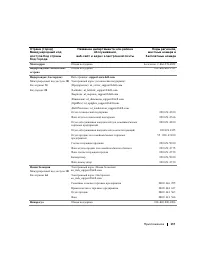 Страница 137