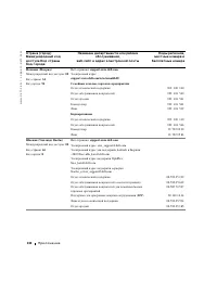 Страница 140