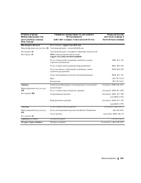 Страница 141