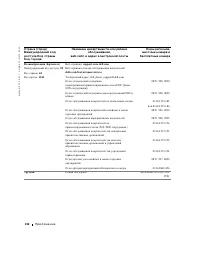 Страница 142