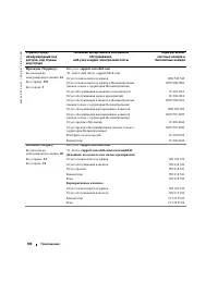 Страница 100