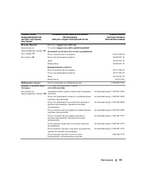 Страница 101