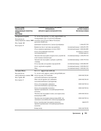 Страница 113