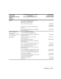 Страница 119