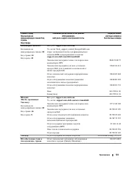 Страница 131