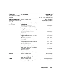 Страница 119