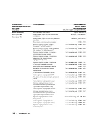 Страница 126