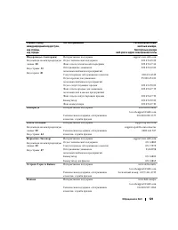 Страница 129