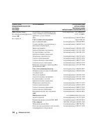 Страница 132