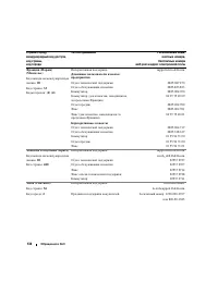 Страница 134