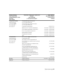 Страница 116