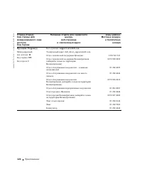 Страница 123