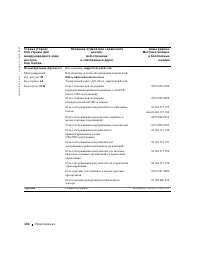 Страница 133