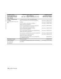 Страница 130