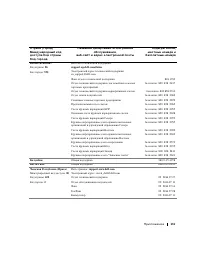 Страница 131