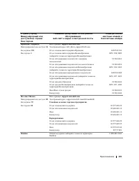 Страница 135