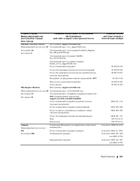 Страница 141