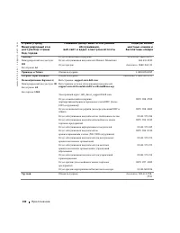 Страница 142