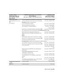 Страница 143