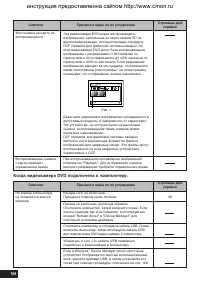 Страница 156
