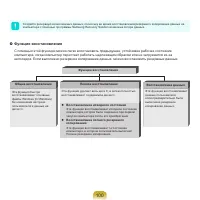 Страница 100