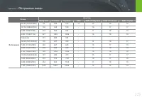 Страница 126