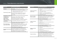 Страница 131