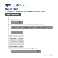 Страница 133